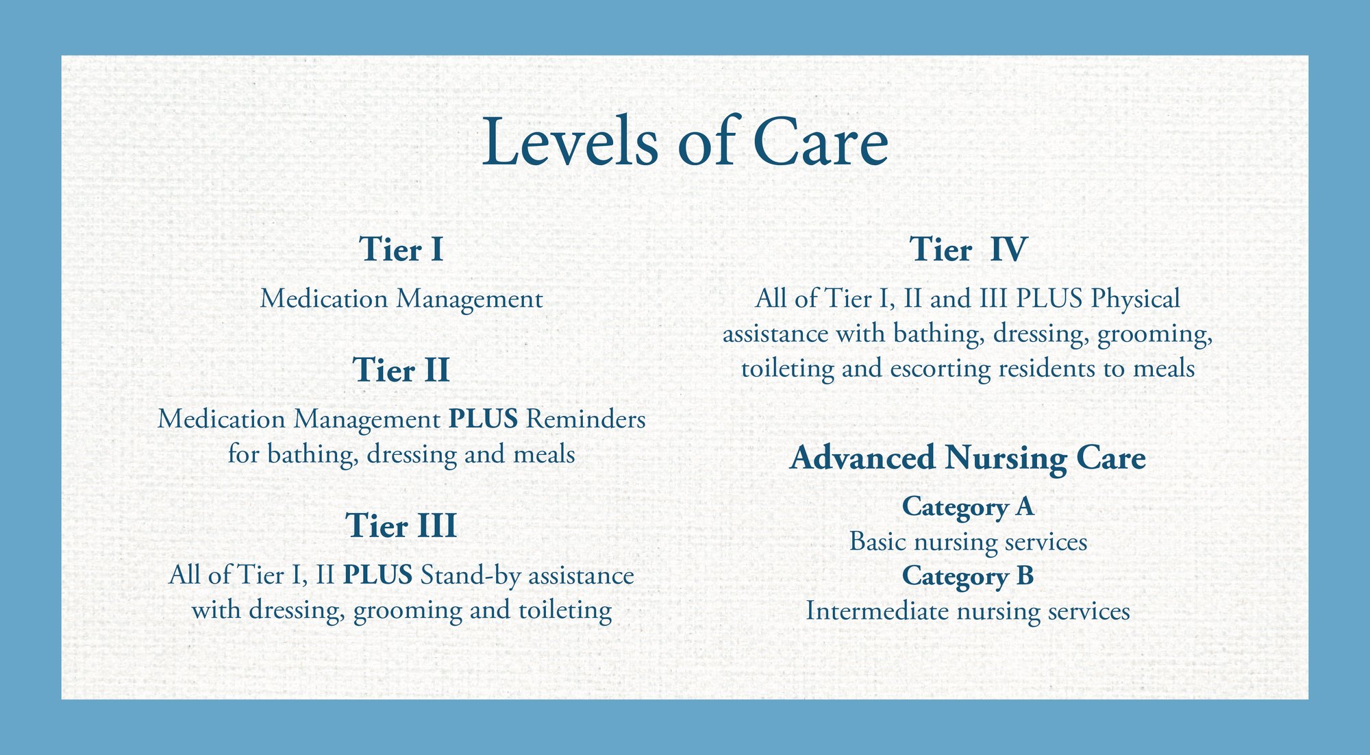 Levels of Care